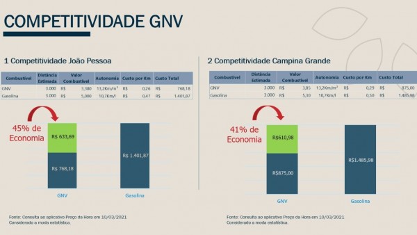 calculo de competitividade