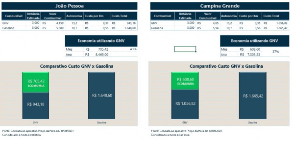 Quadro de economia atualizado